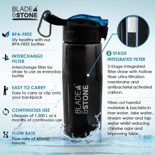 Filter Water Bottle with Squeeze Travel Bag - Image 4